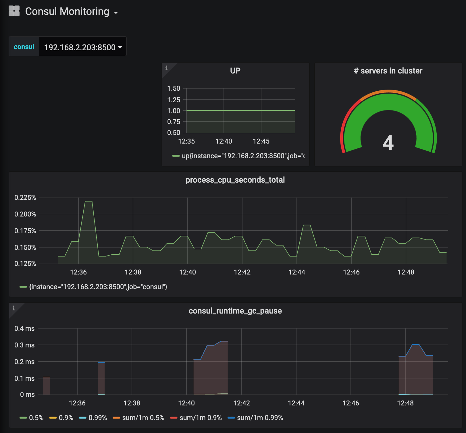 grafana_consul_dashboard