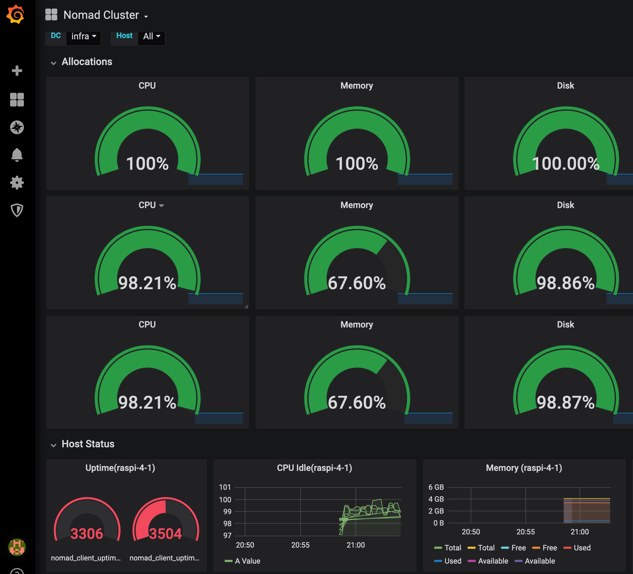 grafana_dashboard