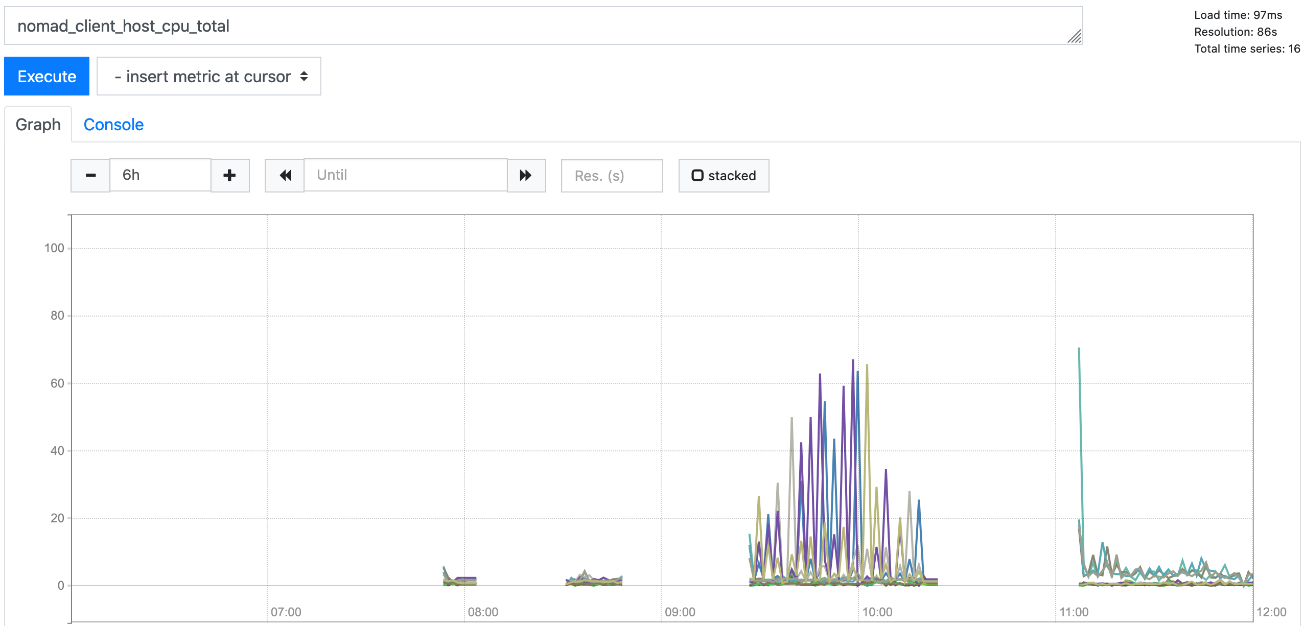 prometheus_data_accumulation