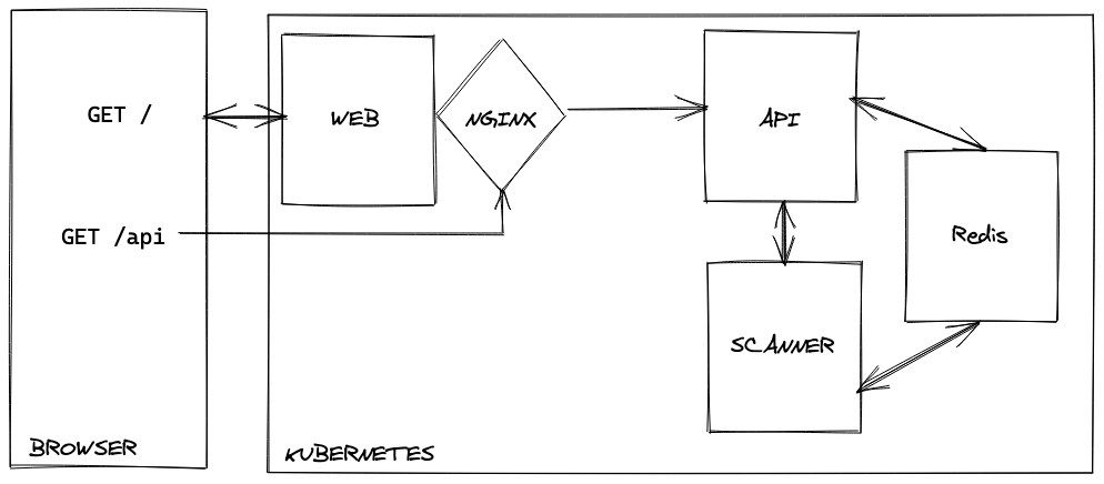 light06_microservice-architecture.png