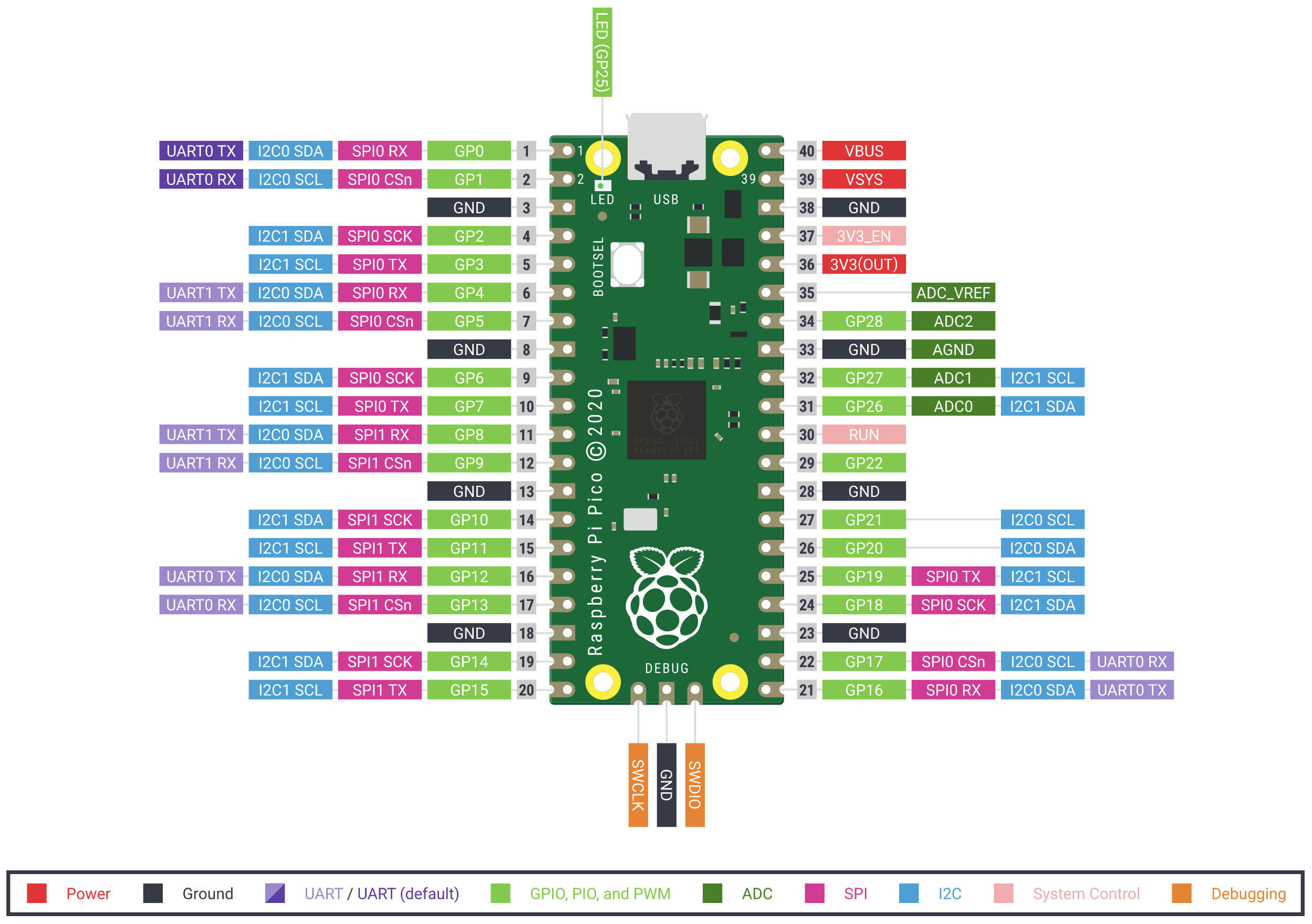 micro04_raspberry_pico_pins